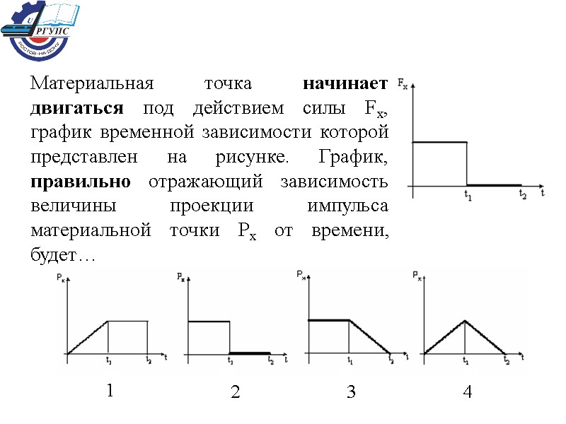 Материальная точка начинает двигаться под действием силы Fx, график временной зависимости которой представлен на